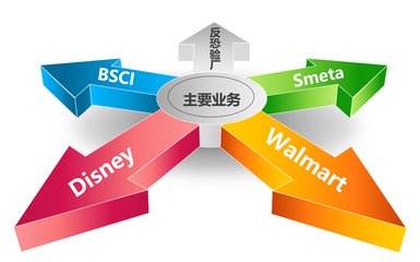 專業助力企業提升國際競爭力 汕頭潮南、潮陽區BSCI驗廠與客戶驗廠輔導咨詢